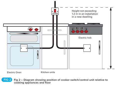 Wiring for hob + cooker 